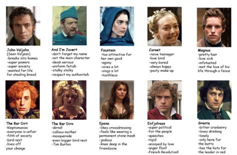 Hoodiebird - Les Miserables - a brief character summary