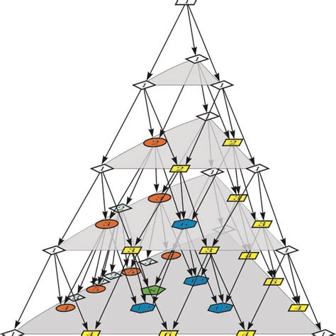 Hyperbolic Pascal triangle linked to {4, 5} up to row 6 | Download ...