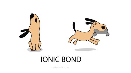 Ionic Bonding Animation Powerpoint