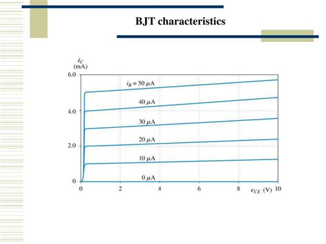 PPT - BJT structure PowerPoint Presentation, free download - ID:3294624