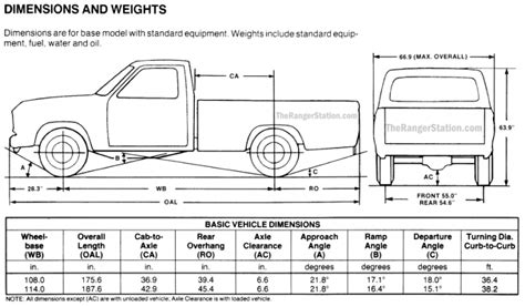 Ford Ranger Dimensions - The Ranger Station