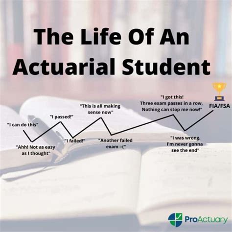 Actuarial Exams: The Ultimate Guide to Passing. Discover 26 Exam Tips.