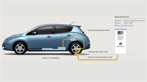 What is induction wireless charging ? | YoCharge