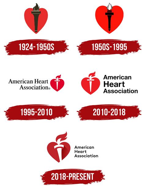 American Heart Association Logo, symbol, meaning, history, PNG, brand