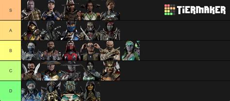 Mortal Kombat 11 Tier List - Geras Still Needs a Nerf, Poor D'vorah, More