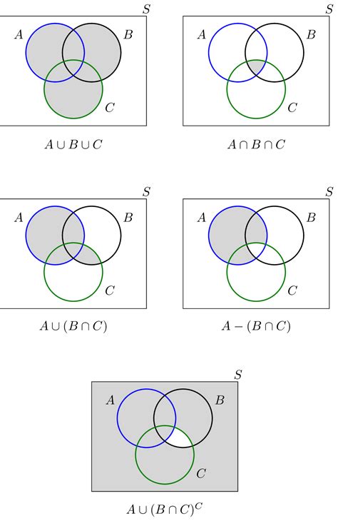 null set notation pictures to pin on pinterest | Mathe unterrichten ...