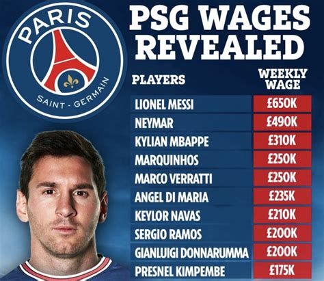 Messi set to disrupt salary pecking order at PSG [Wage Table] - P.M. News