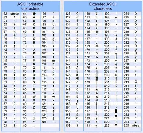 Alt key codes or the Word Symbol | Word symbols, Coding, Computer basics