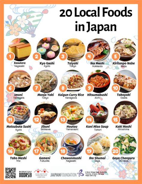 20 Local Foods in Japan -The Japan Foundation, Toronto