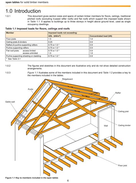 Lvl Beam Span Table Ontario Building Code | Brokeasshome.com