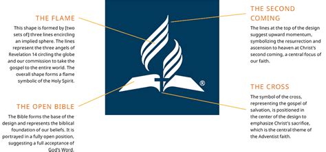 The Adventist Church Has a Logo (and Here’s What it Means!)