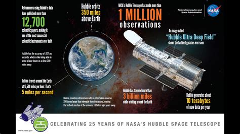 Shedding New Light On the Solar System: Celebrating 25 Years of Hubble ...