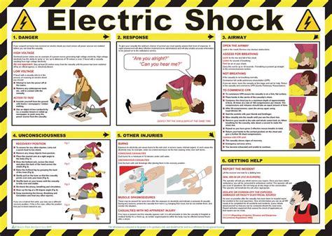 Electrical Training: Electrical Safety Training