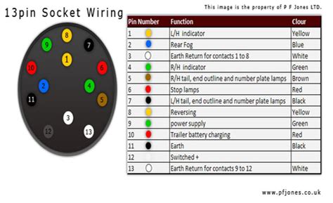 Wiring Diagram Caravan Socket