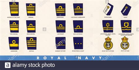 Ww2 Royal Navy Ranks