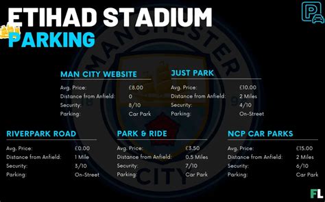 7 Best Places for Parking Near Etihad Stadium | 2024 Guide