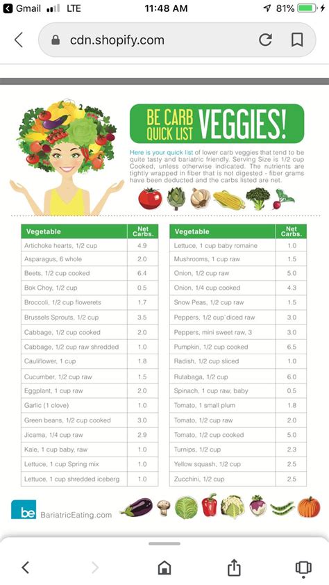 Printable Diverticulosis Diet Handout