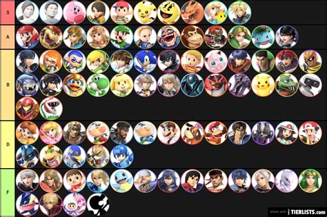 Best Character Tier List - TierLists.com