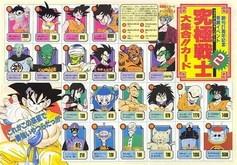 List of Power Levels - Dragon Ball Wiki