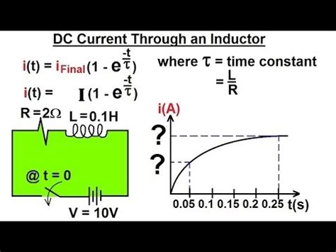 Inductor Current At T0