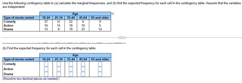 Solved (a) Calculate the marginal frequencies and sample | Chegg.com