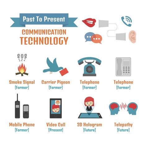 Free Vector | Evolution of the communication