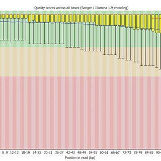 Quality control results of exome sequencing. | Download Scientific Diagram