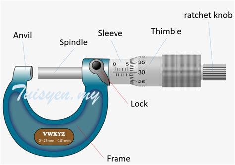 Micrometer Screw Gauge - Micrometer Screw Gauge Diagram PNG Image ...