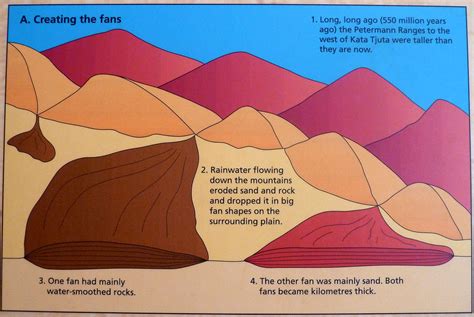 Formation of Uluru and the Olgas 1 | SAGT | Flickr