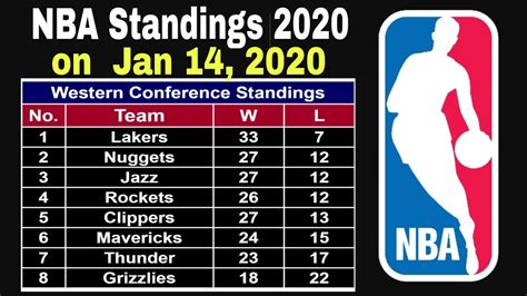 [High Resolution] Projected Nba Standings 2023