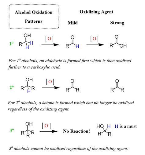 Oxidation of Alcohols: Mechanisms and Practice Problems - Chemistry ...