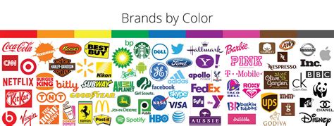 Role of Branding Color: The color Psychology