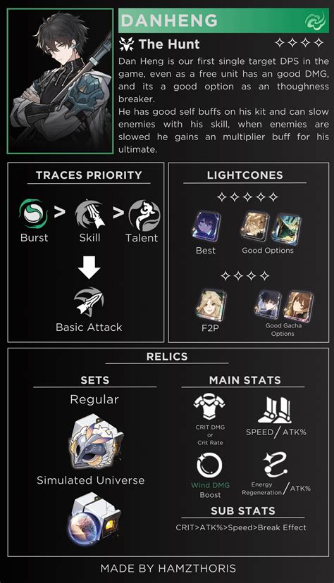 Dan Heng Guide - Made by OP : r/HonkaiStarRail