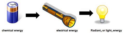 5th GRADERS 2016 - 2017: WHAT' HAPPENS TO ENERGY WHEN IT'S USED?