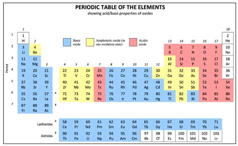 Mysterious particles with mysterious characteristics - Tursunaliyev Sultonbek - Medium