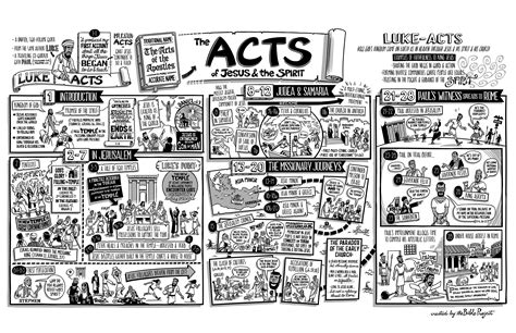 an image of a poster with words and pictures on it that say acts in different languages