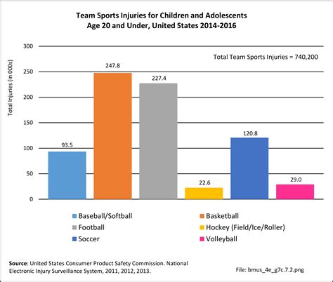 Sports Injuries | BMUS: The Burden of Musculoskeletal Diseases in the ...