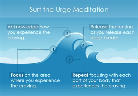 Urge Surfing: Mindfulness Techniques to Prevent Relapse