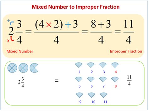 Fraction Into Improper Fraction Calculator