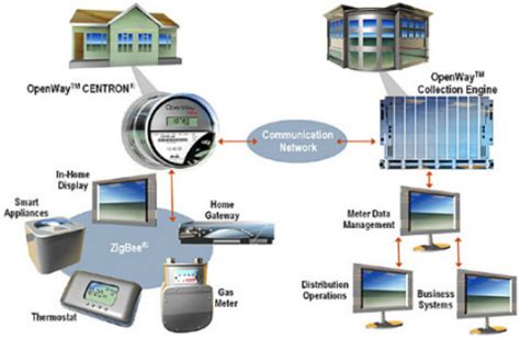 What is a Smart Meter? - Stop OC Smart Meters