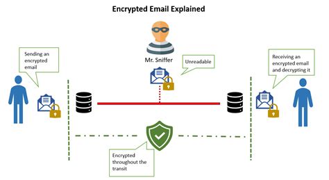 Send Secure Email with Office 365 Message Encryption