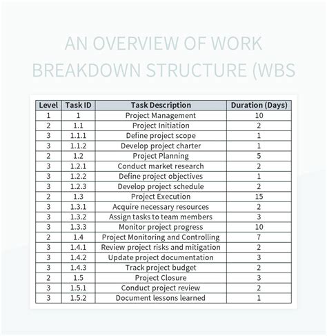 Free Work Breakdown Structure (wbs) Templates For Google Sheets And Microsoft Excel - Slidesdocs