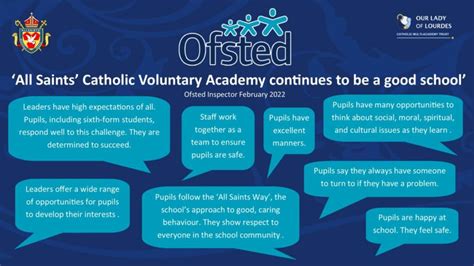 Ofsted Report - All Saints' Catholic Voluntary Academy - Mansfield