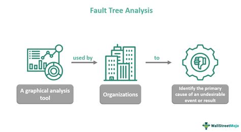 Fault Tree Analysis (FTA) - What Is It, Examples, Steps, Diagram