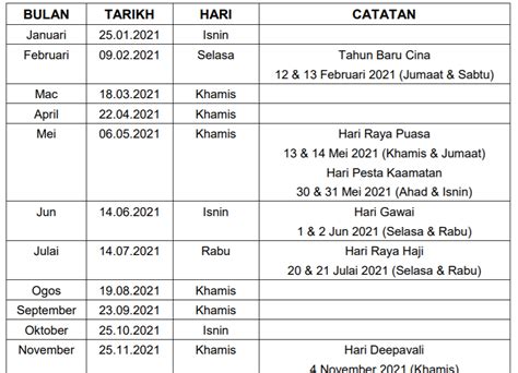 JADUAL GAJI KAKITANGAN AWAM@KERAJAAN TAHUN 2021 ~ KALENDAR KUDA MALAYSIA