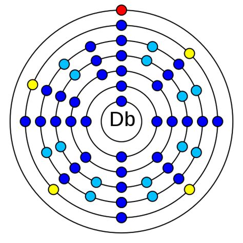 Dubnium - History Pixel