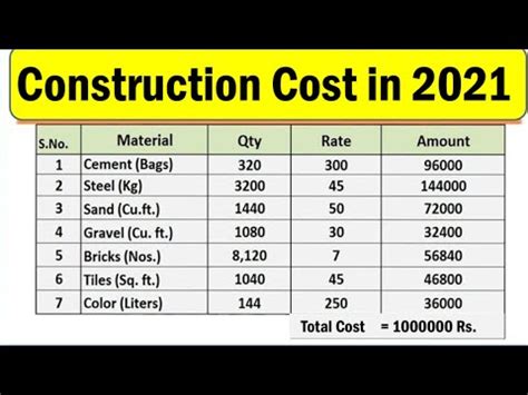 Cost To Build House Square Foot - Encycloall