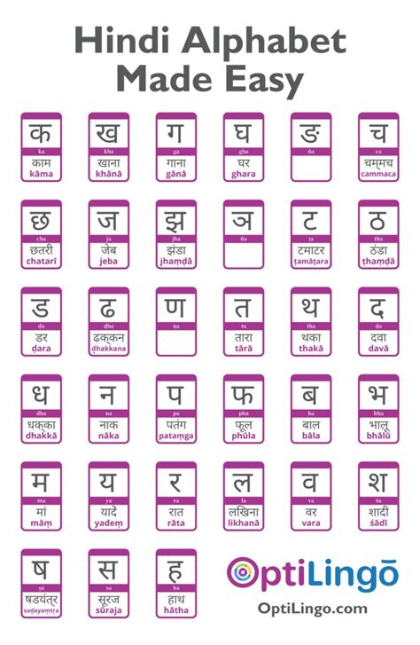 Easy Way to Learn Hindi Alphabet | OptiLingo | Learn hindi, Hindi ...