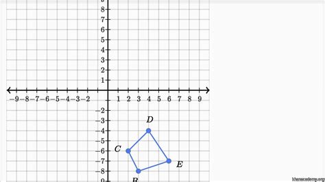 Intro to geometric transformations (video) | Khan Academy - Worksheets Library