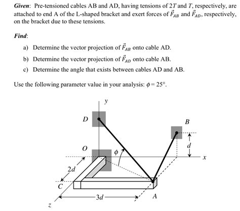 Given: Pre-tensioned cables AB and AD, having tension… - SolvedLib